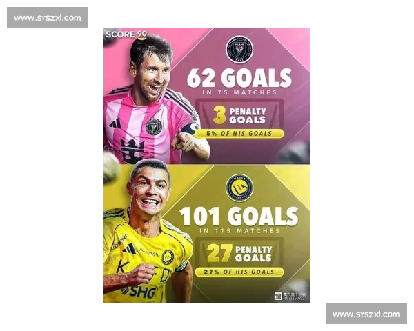 27 岁 394 球对决：梅西姆巴佩齐平，C 罗 213 球背后的传奇密码